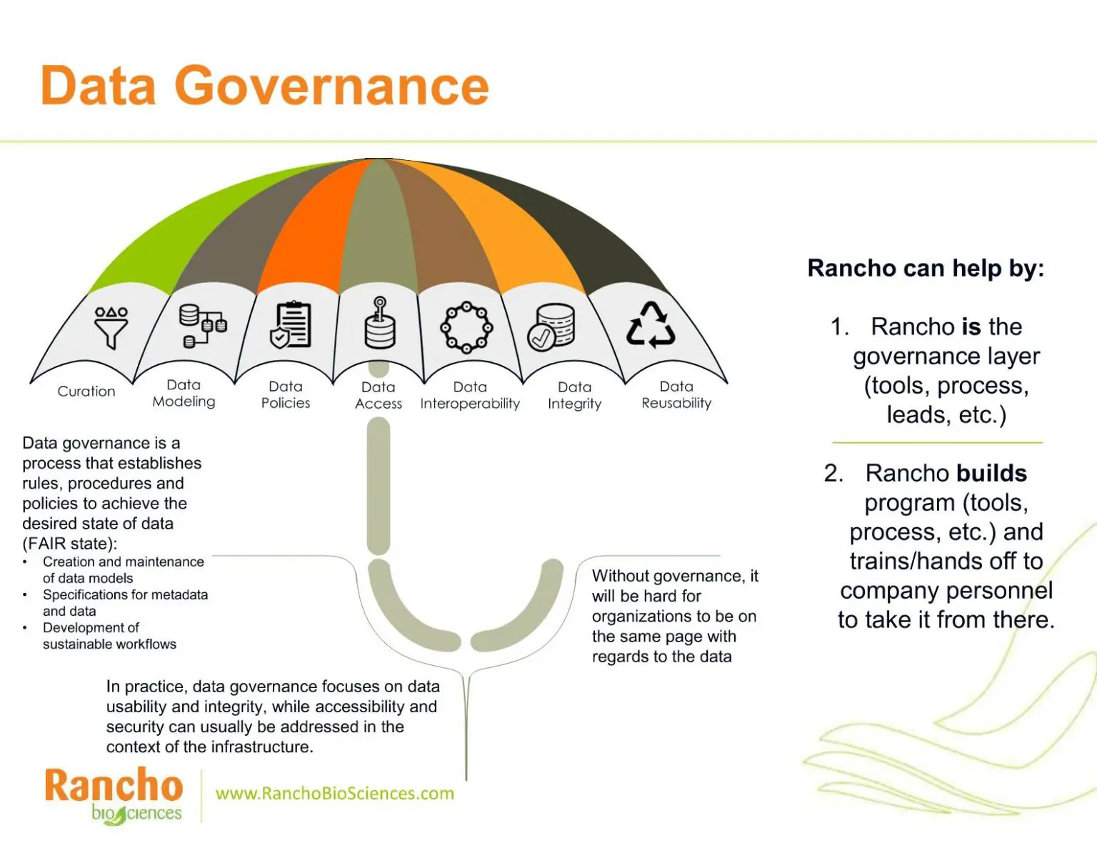 Data-Governance-pdf-1536x1187