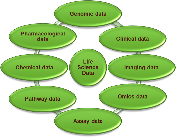 Life sciences data image for curation section