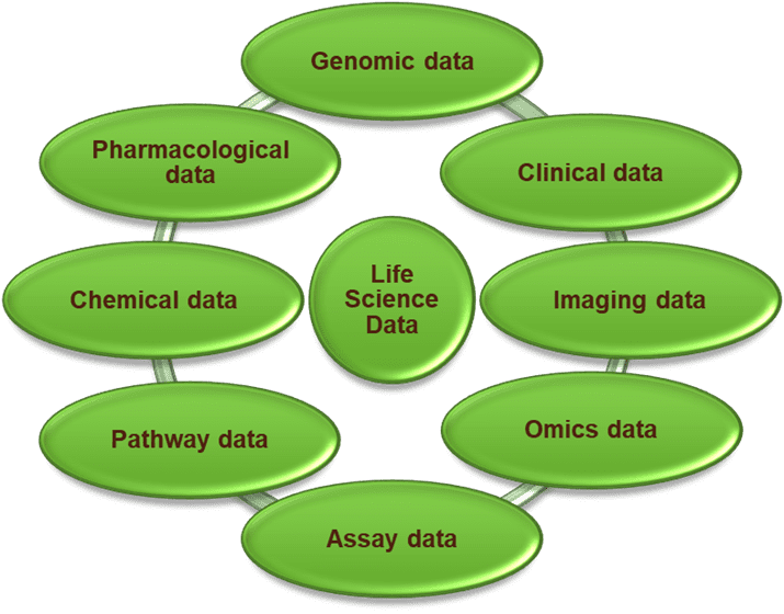 Life sciences data image for curation section