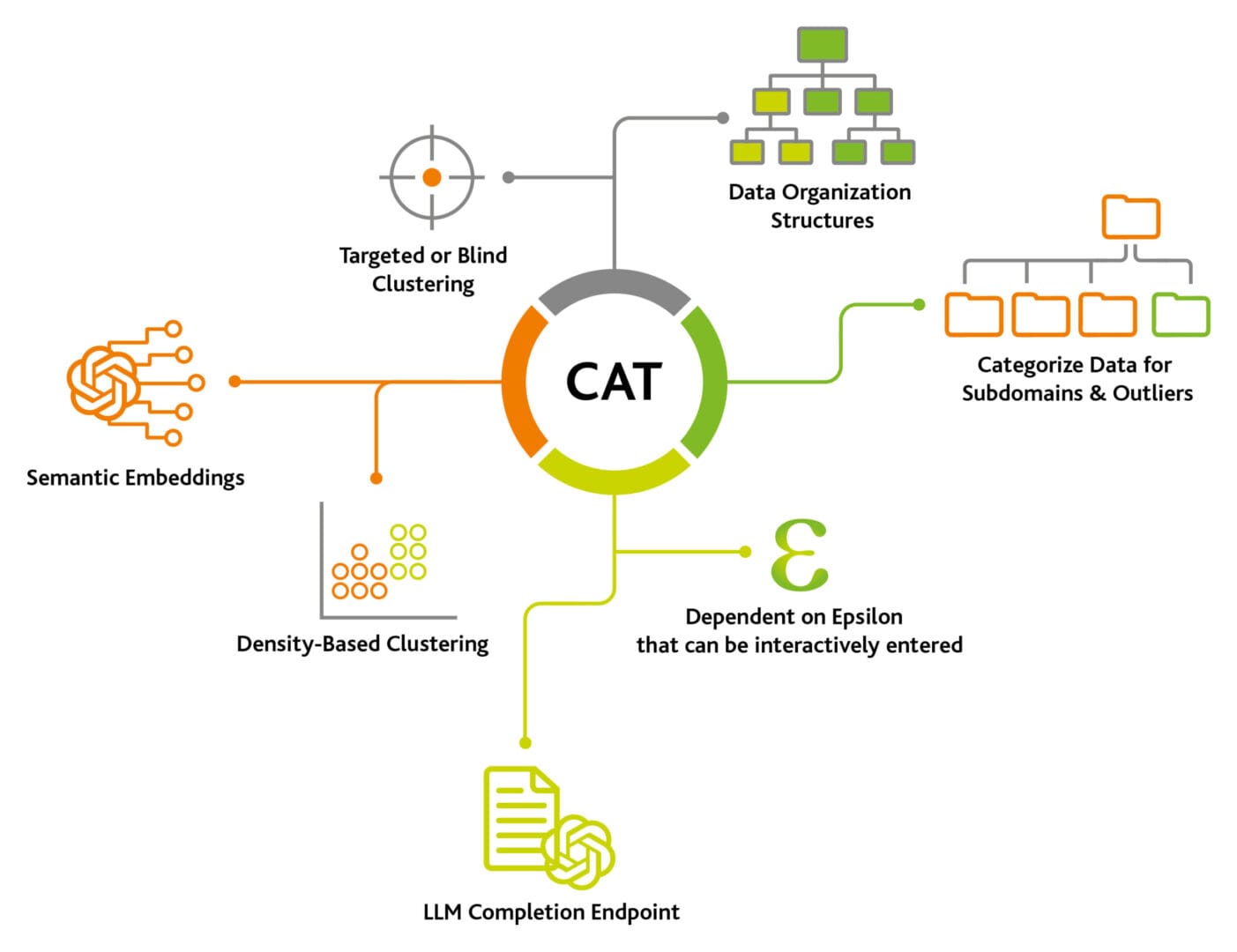 CAT diagram